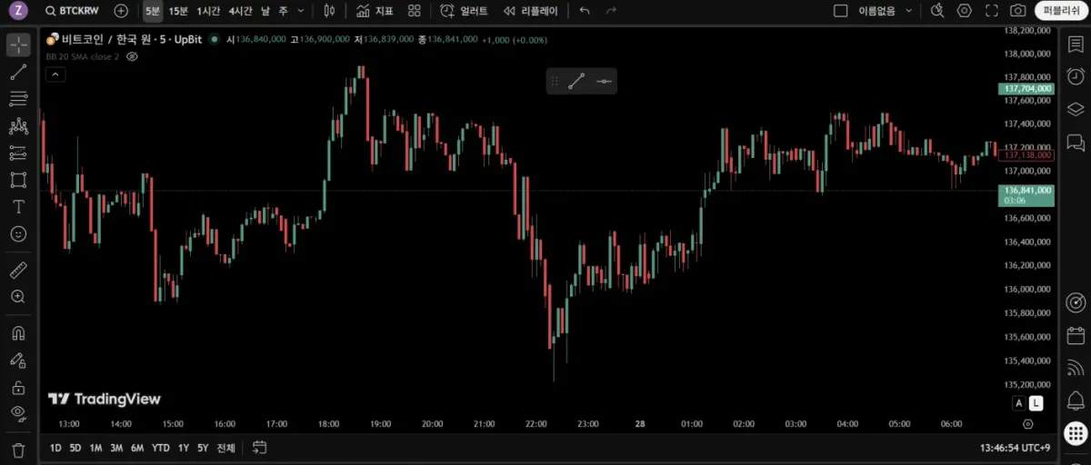 [30일 챌린지 25기 1주차}트레이딩뷰 미션제출 