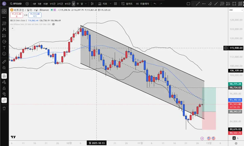 [30일 챌린지 25기 1주차] 미션 수행