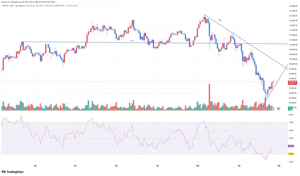 [30일 챌린지 6기 1주차]