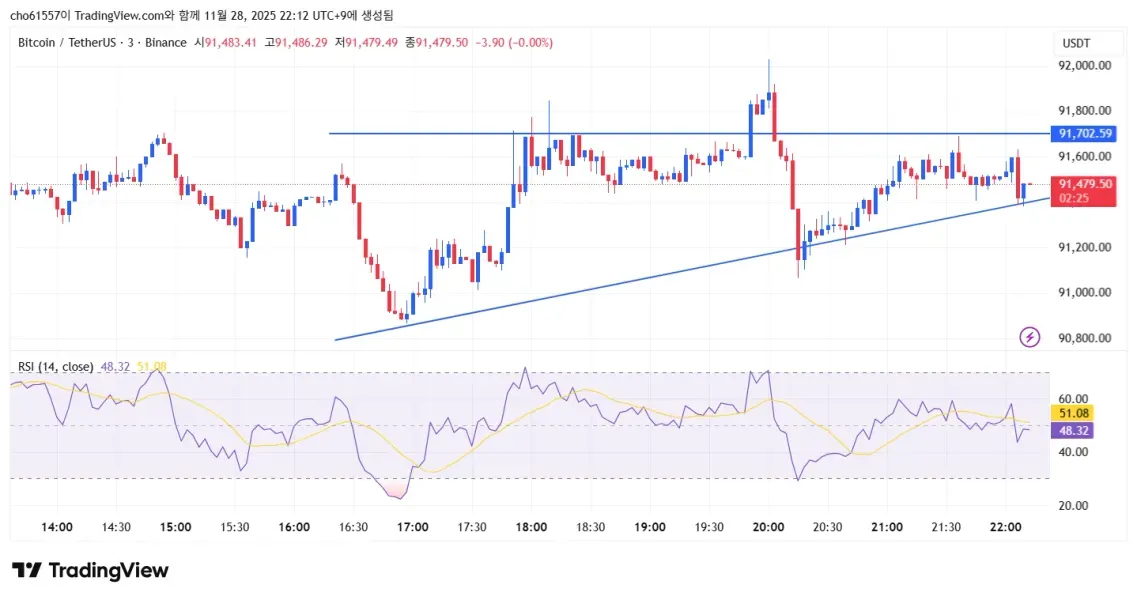 [30일 챌린지 6기 1주차]