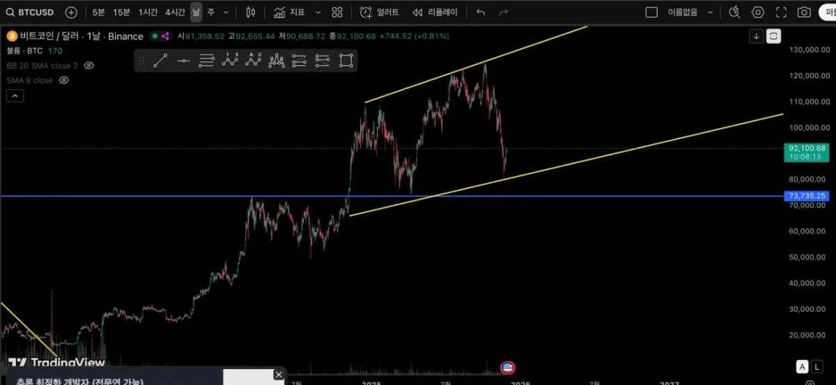 [30일 챌린지 6기 1주차]