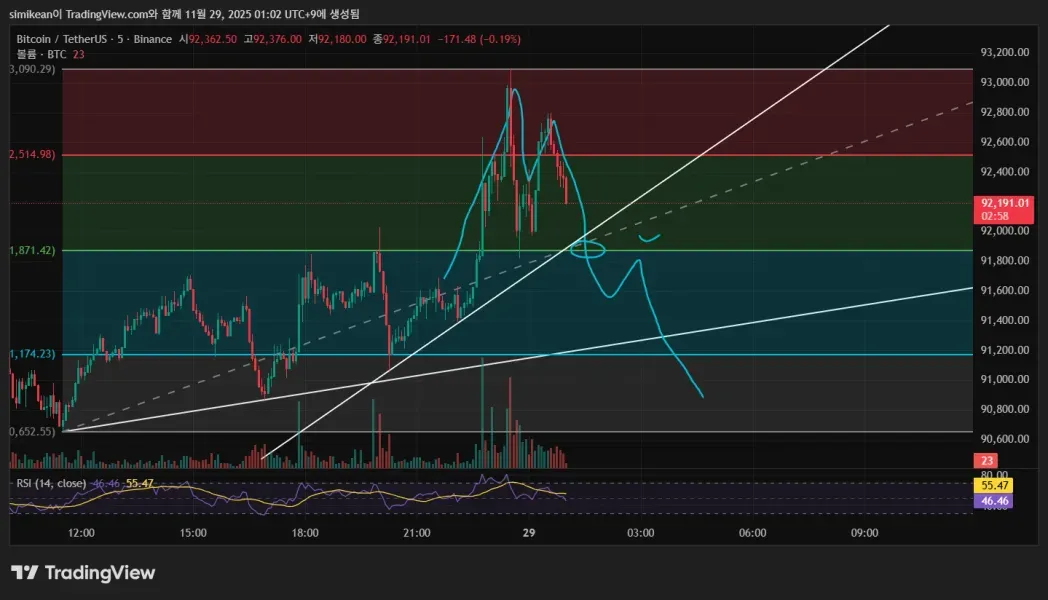 [30일 챌린지 4기 3주차] 모의 트레이딩