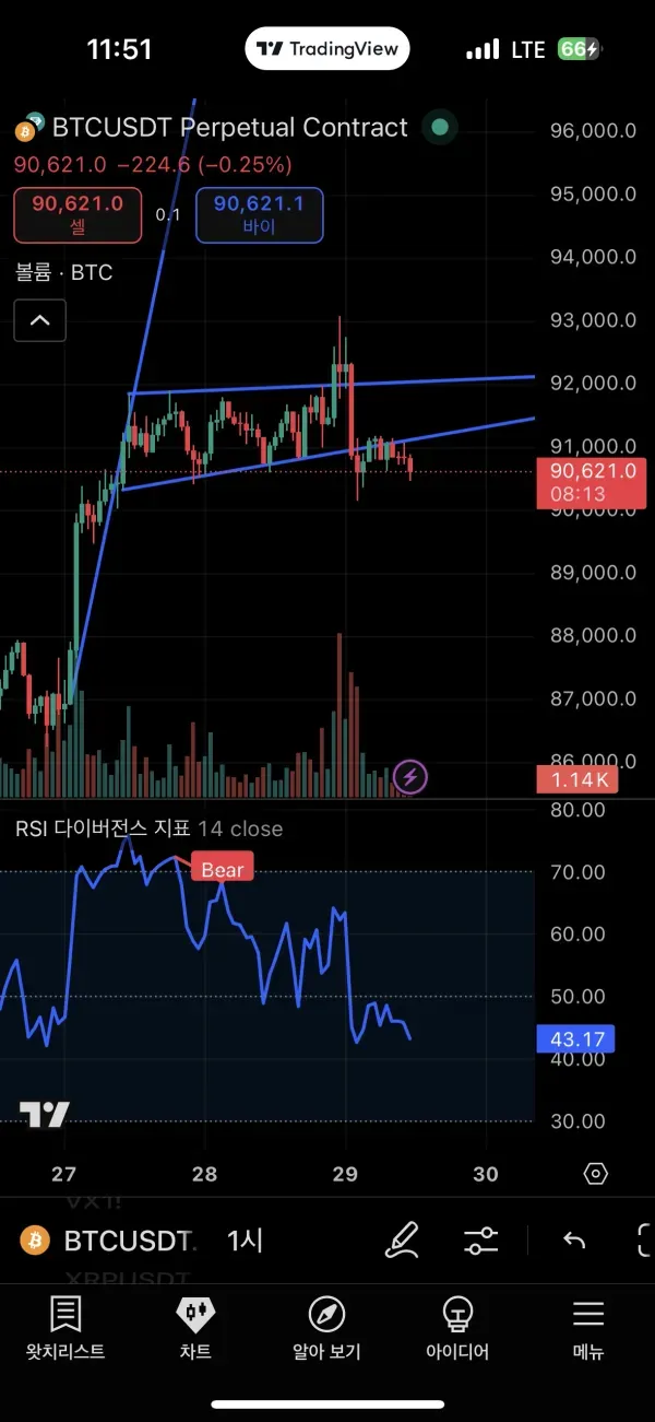 챌린지 4기 3주차