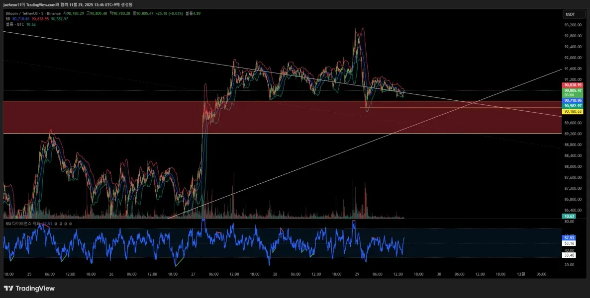 [30일 챌린지 4기 3주차]