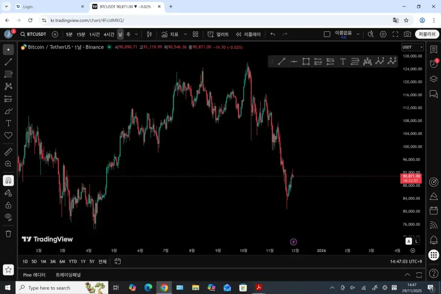 [30일 챌린지 25기 1주차] 나만의 트레이딩뷰 셋업