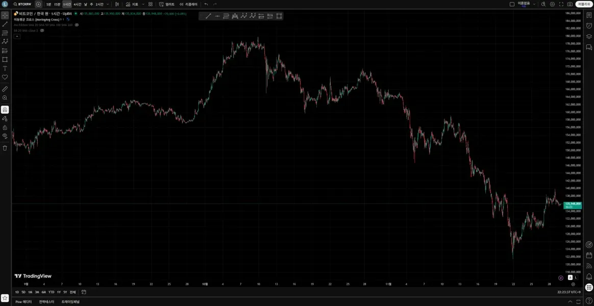 [30일 챌린지 25기 1주차]나만의 트레이딩뷰 셋업