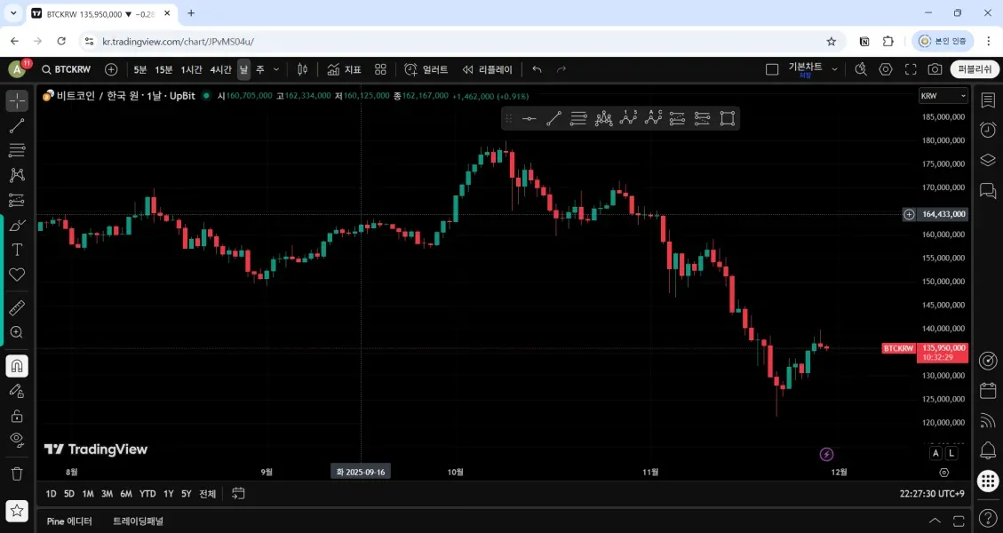 30일 챌린지 25기 1주차