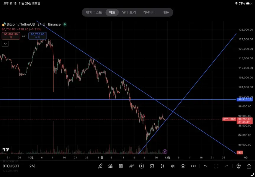 [30일 챌린지 6기 1주차]