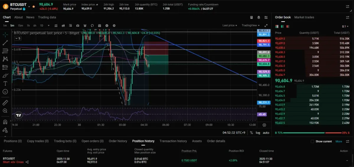 [30일 챌린지 3기 4주차] 매매일지