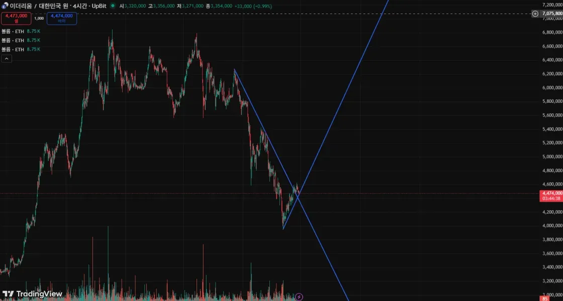 [30일 챌린지 6기 1주차]