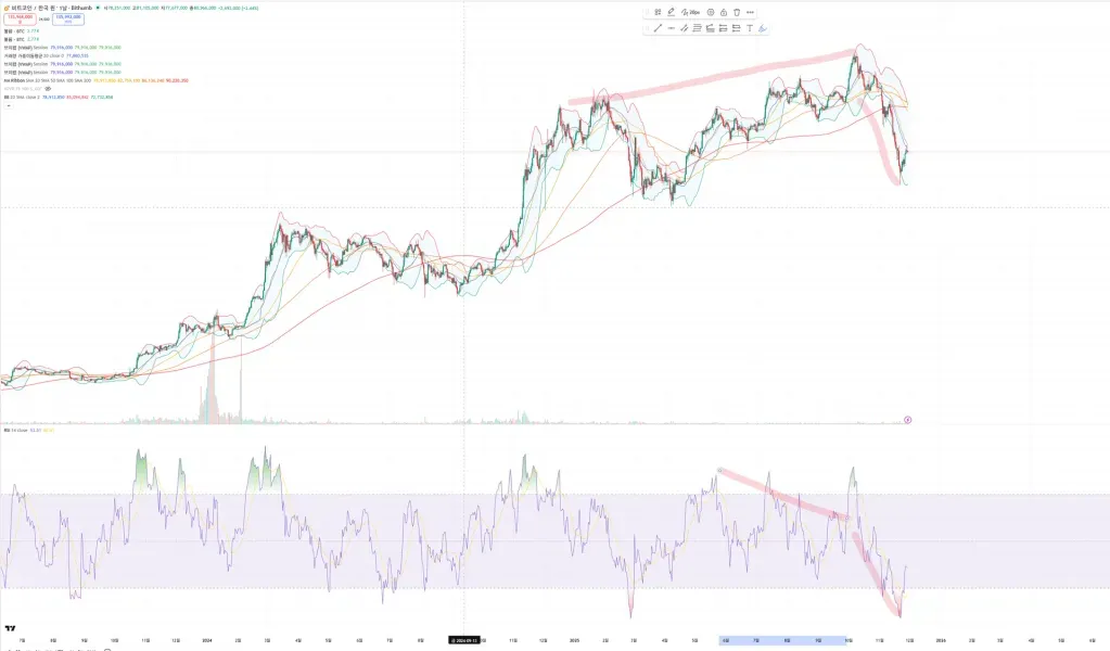 [30일 챌린지 5기 2주차] 상대강도지수 활용하기 필수 인증 미션