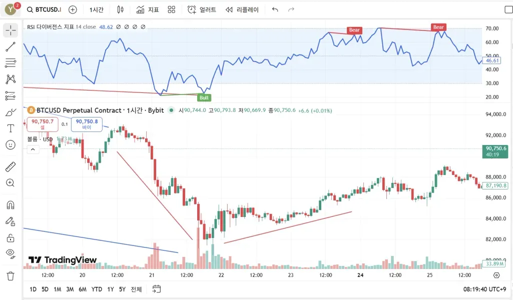 [30일 챌린지 4기 3주차] 