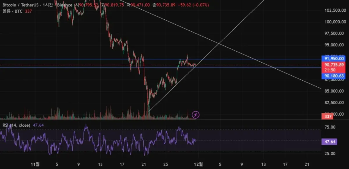 30일 챌린지 4기 3주차