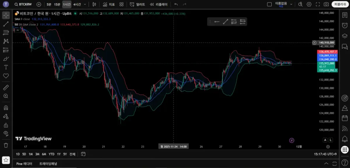 [30일 챌린지 25기 1주차]