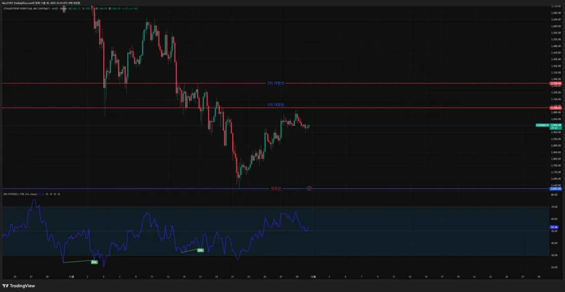 30일 챌린지 4기 3주차 매매일지