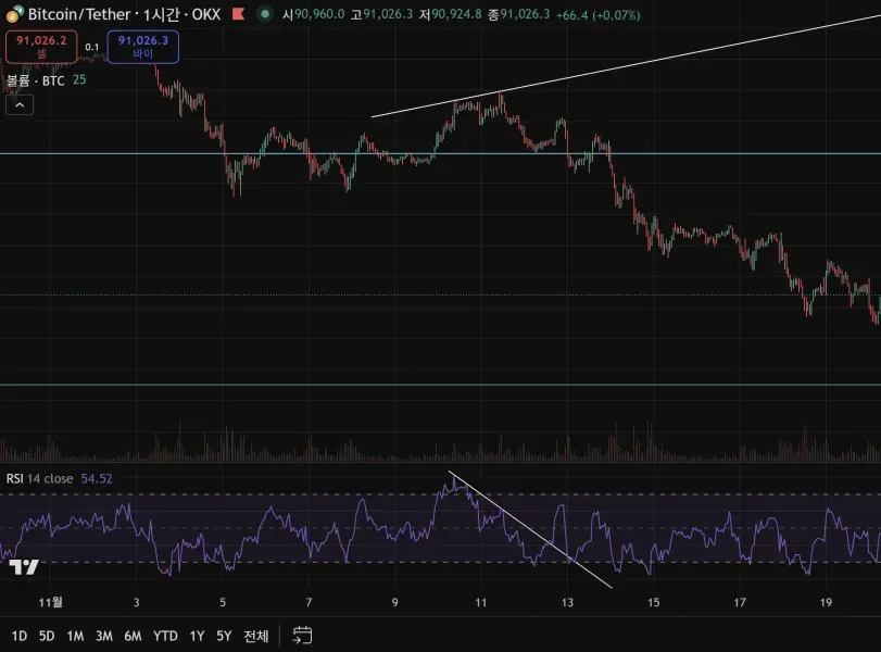 [30일 챌린지 5기 2주차]