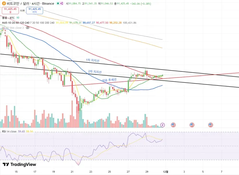 [30일 챌린지 4기 3주차]