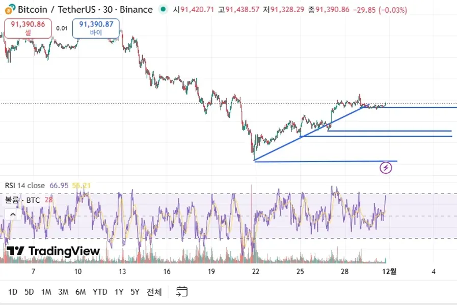[30일 챌린지 6기 1주차] 4일차미션