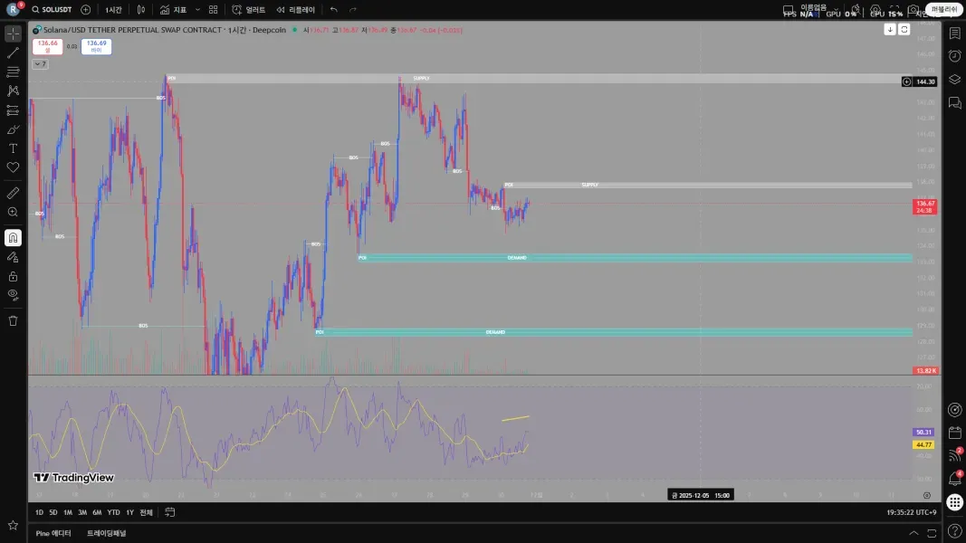 [30일 챌린지 25기 1주차] 4일차 미션