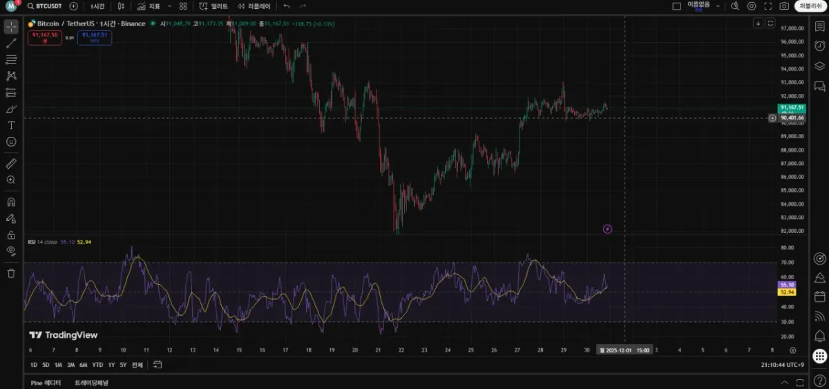 [30일 챌린지 5기 2주차] 10일차 미션