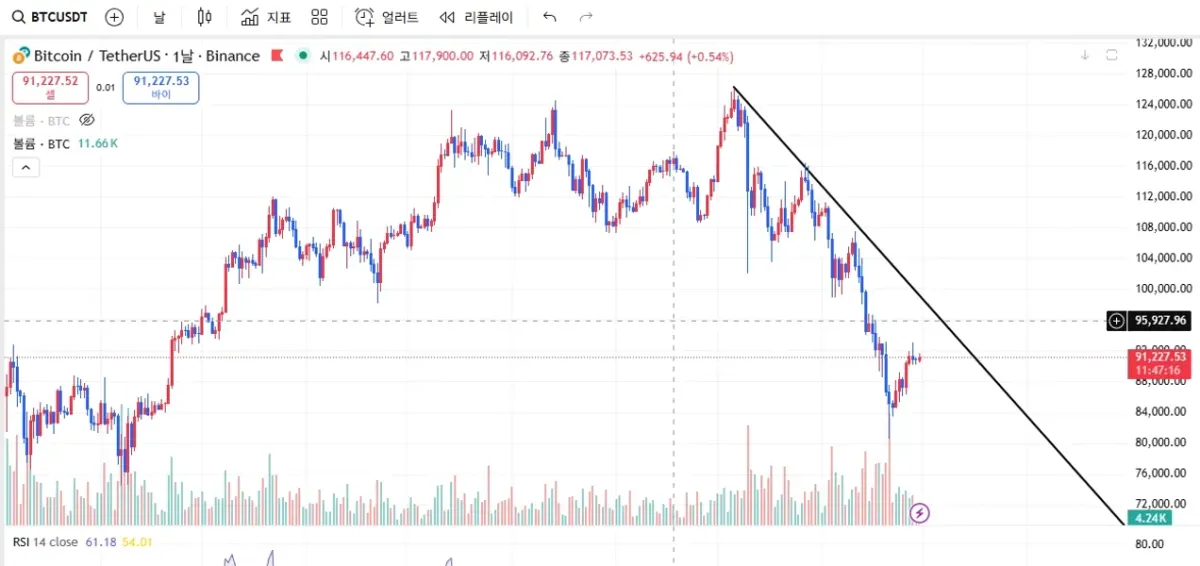 [30일 챌린지 6기 1주차]4일차 미션