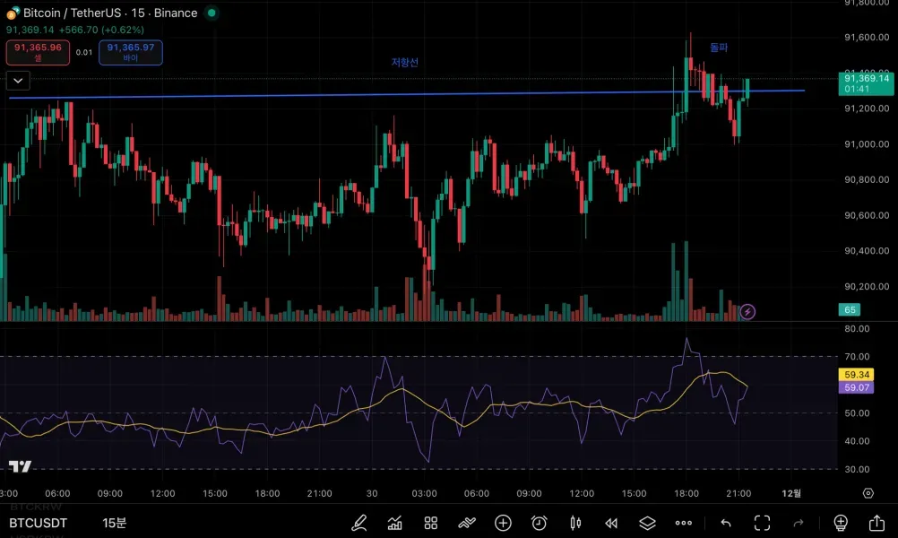 [30일 챌린지 4기 3주차]
