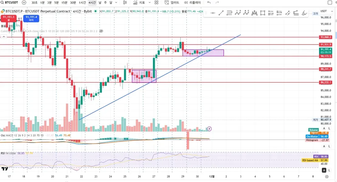 [30일 챌린지 6기 1주차] 작도