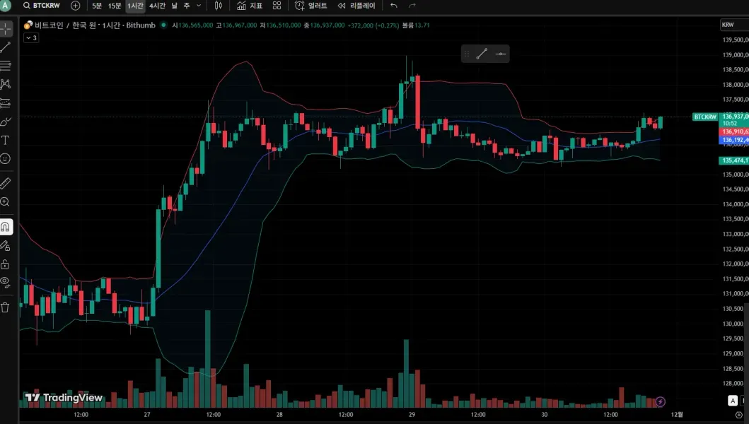 [30일 챌린지 25기 1주 4일차]