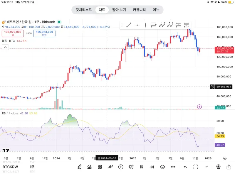 [30일 챌린지 5기 2주차] 10일차 미션