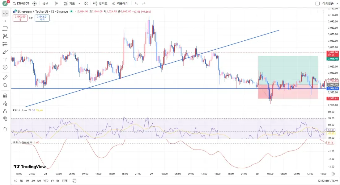 [30일 챌린지 3기 4주차] 인생 첫 선물 쉽지 않네요ㅠㅠ