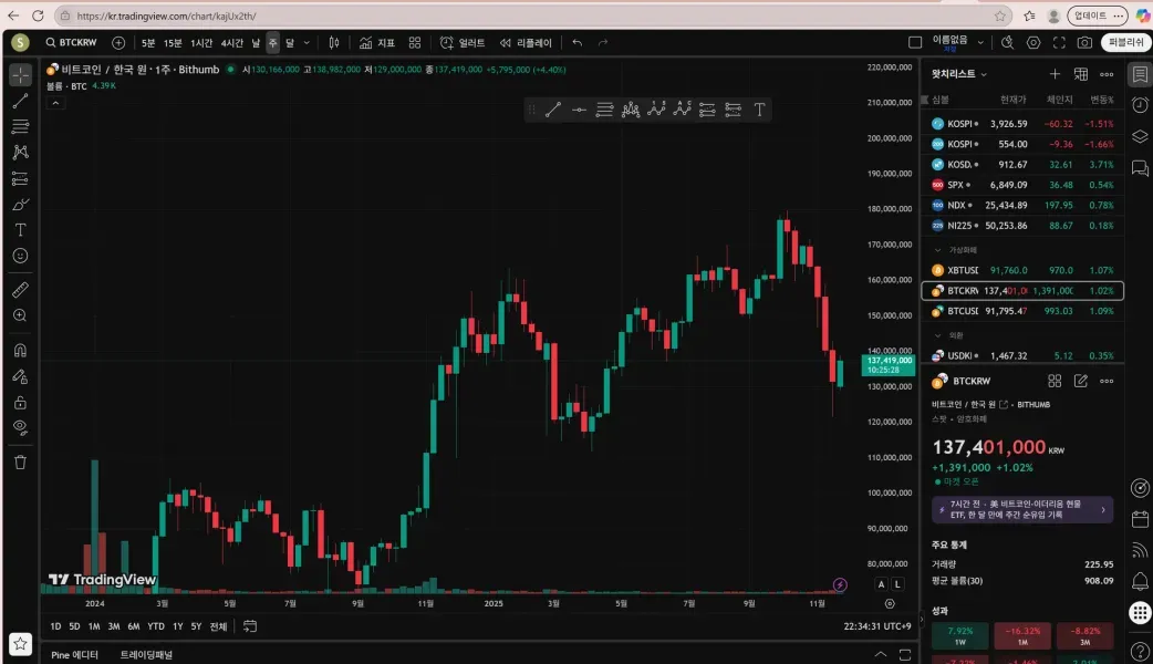 {30일 챌린지 25기 1주차} - 4일차 미션