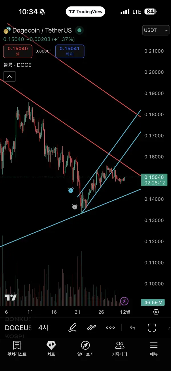 트레이딩뷰 지표 설정