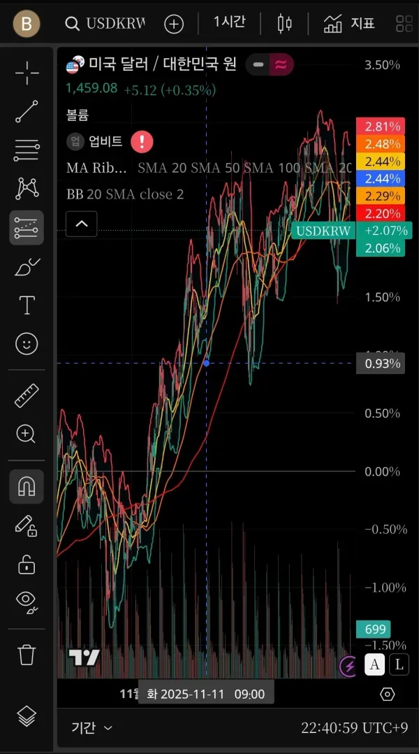 30일 챌린지 25기 1주차