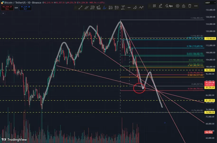 30일 챌린지 4기 3주차