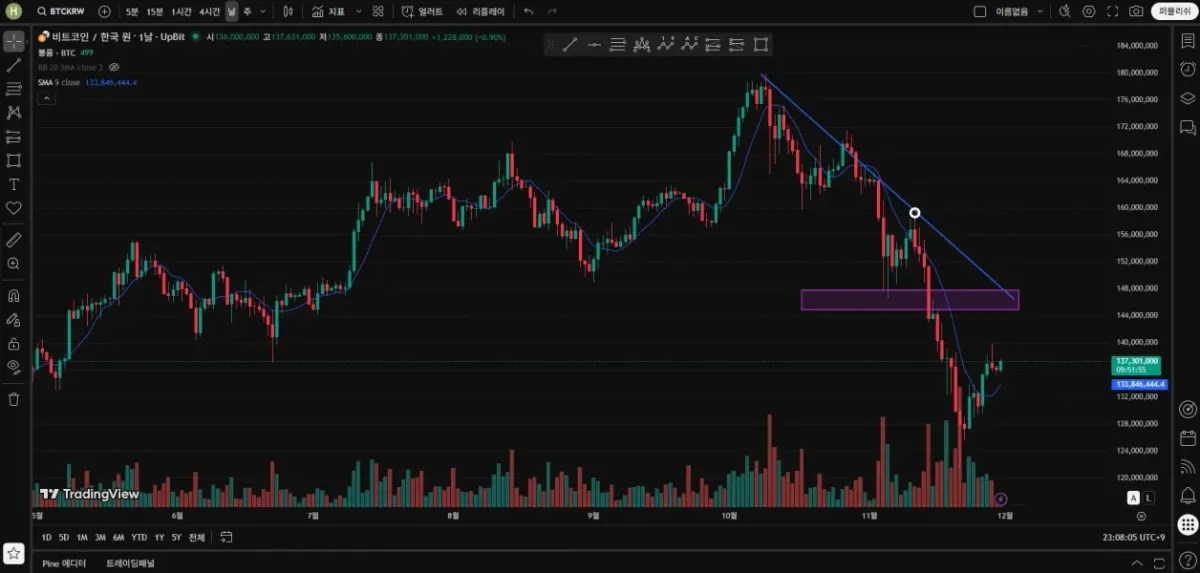 [30일 챌린지 25기 1주차] 4일차 MISSION