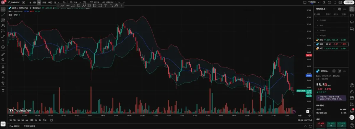 30일 챌린지 25기 1주차