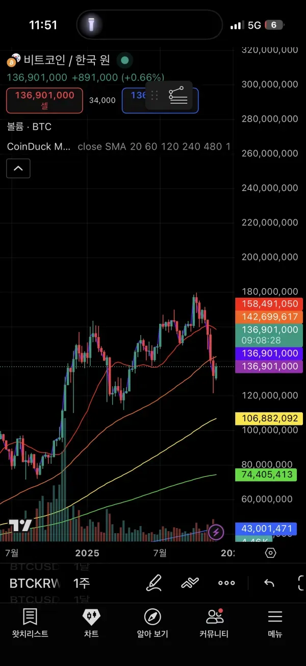 [30일 챌린지 25기 1주차]