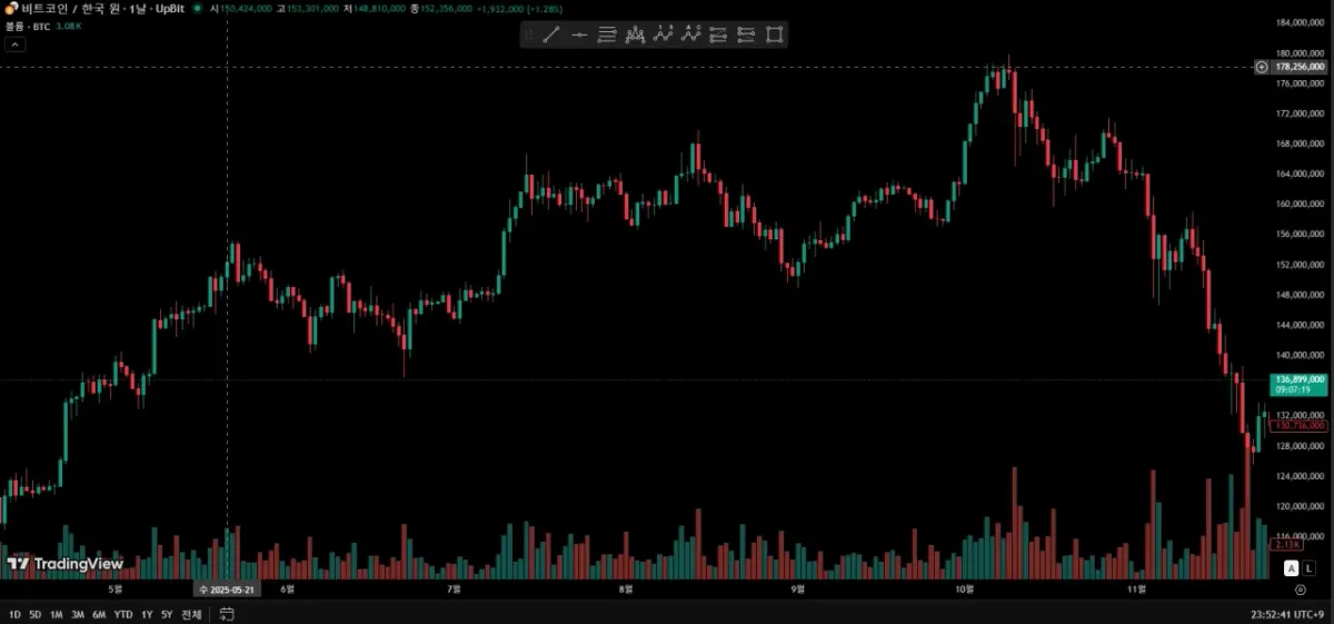 [30일 챌린지 25기 1주차]