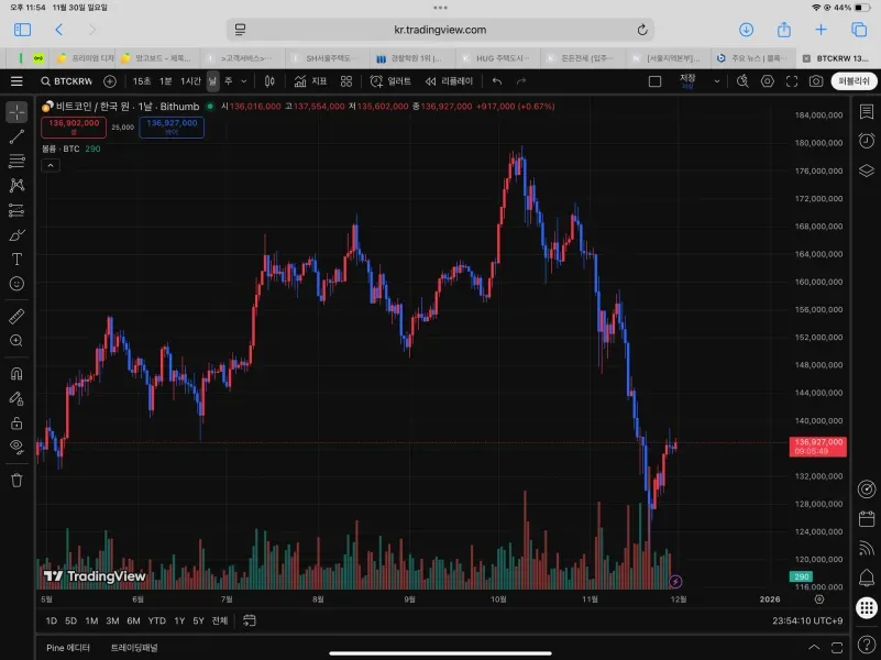 [30일 챌린지 25기 1주차]
