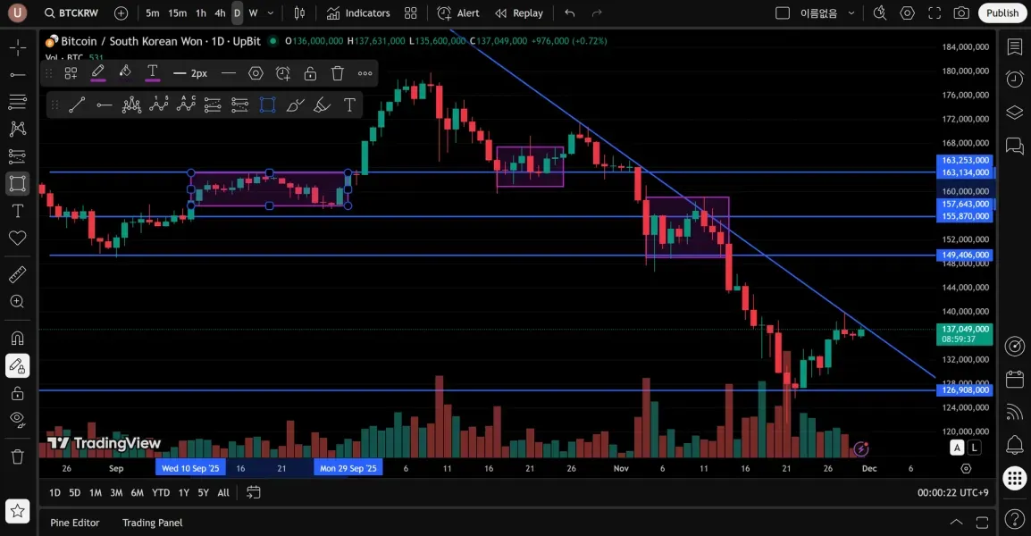 [30일 챌린지 6기 1주차] 4일차 미션