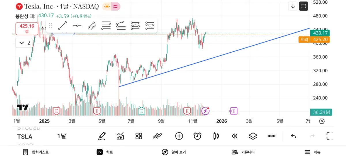[30일 챌린지 6기 1주차]