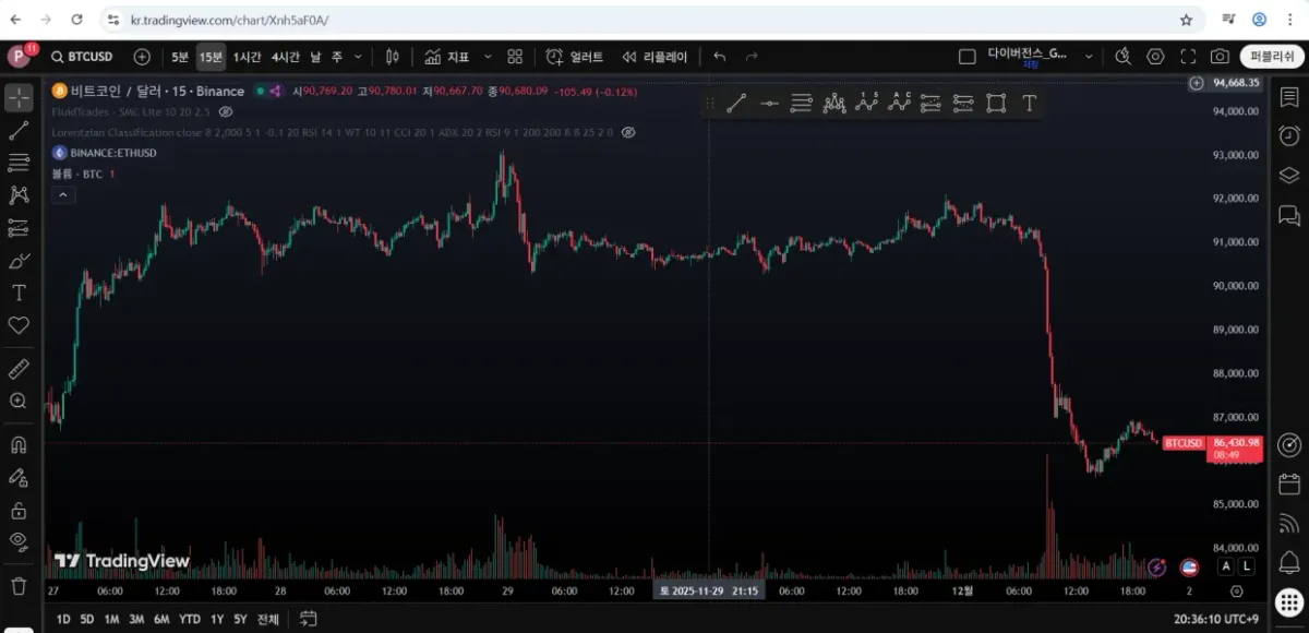 [30일 챌린지 25기 1주차] 트레이딩뷰세팅