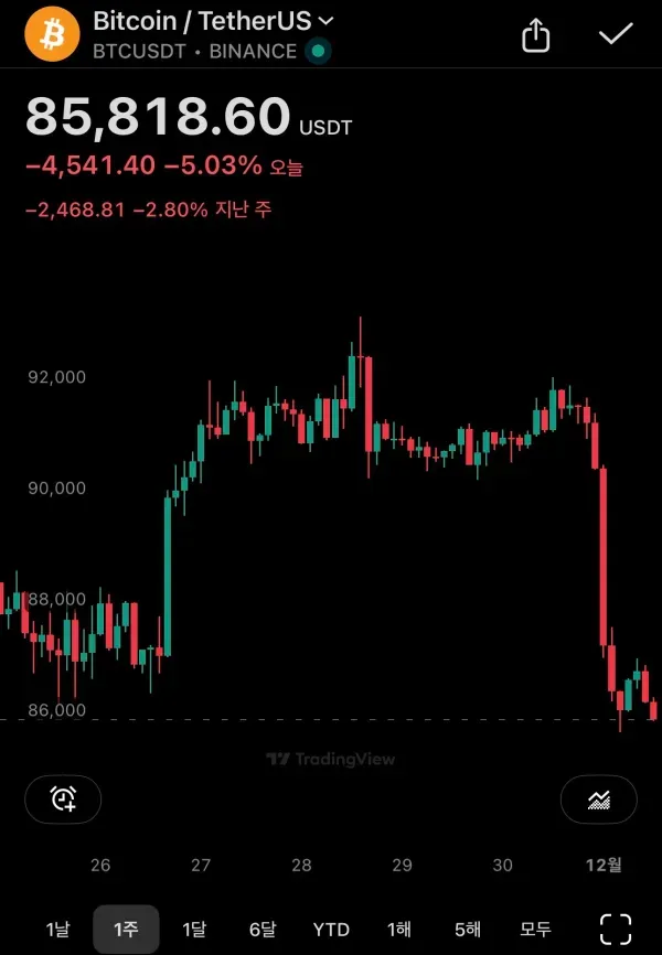 30일 챌린지 4기 3주차