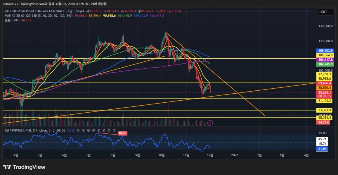 [30일 챌린지 25기 1주차] 4일차