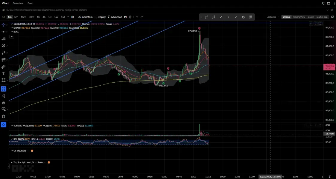 이런 장대양봉이나 장대음봉은 대응을 어떻게 해야 할지 궁금합니다