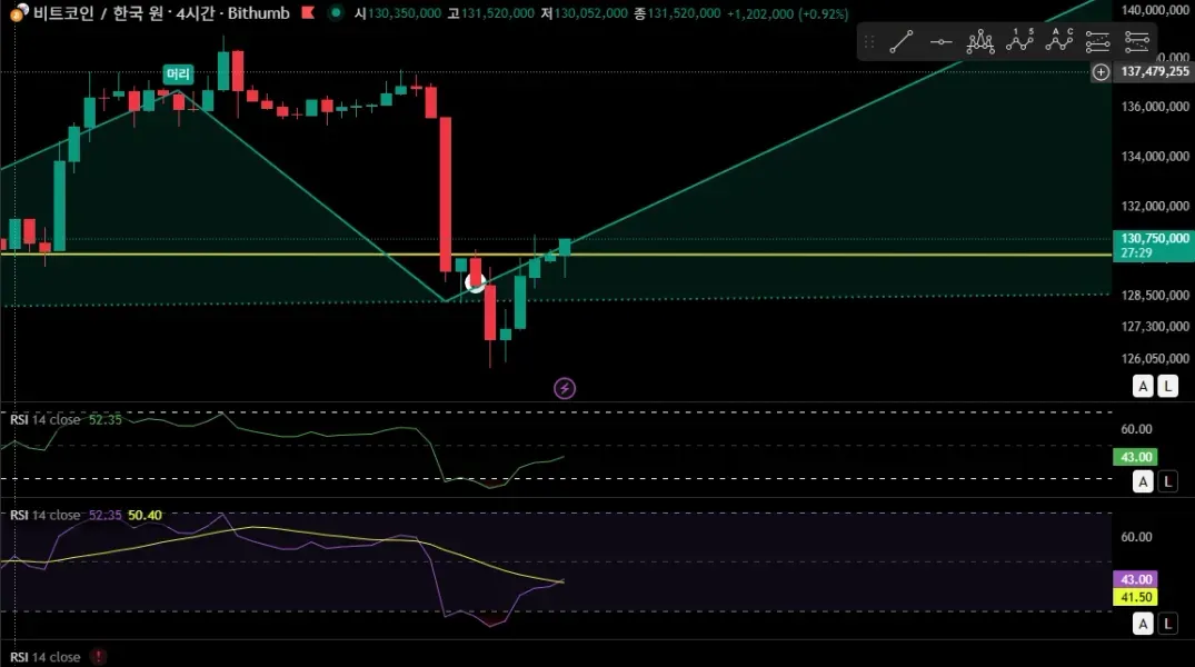 [30일 챌린지 24기 4주차]