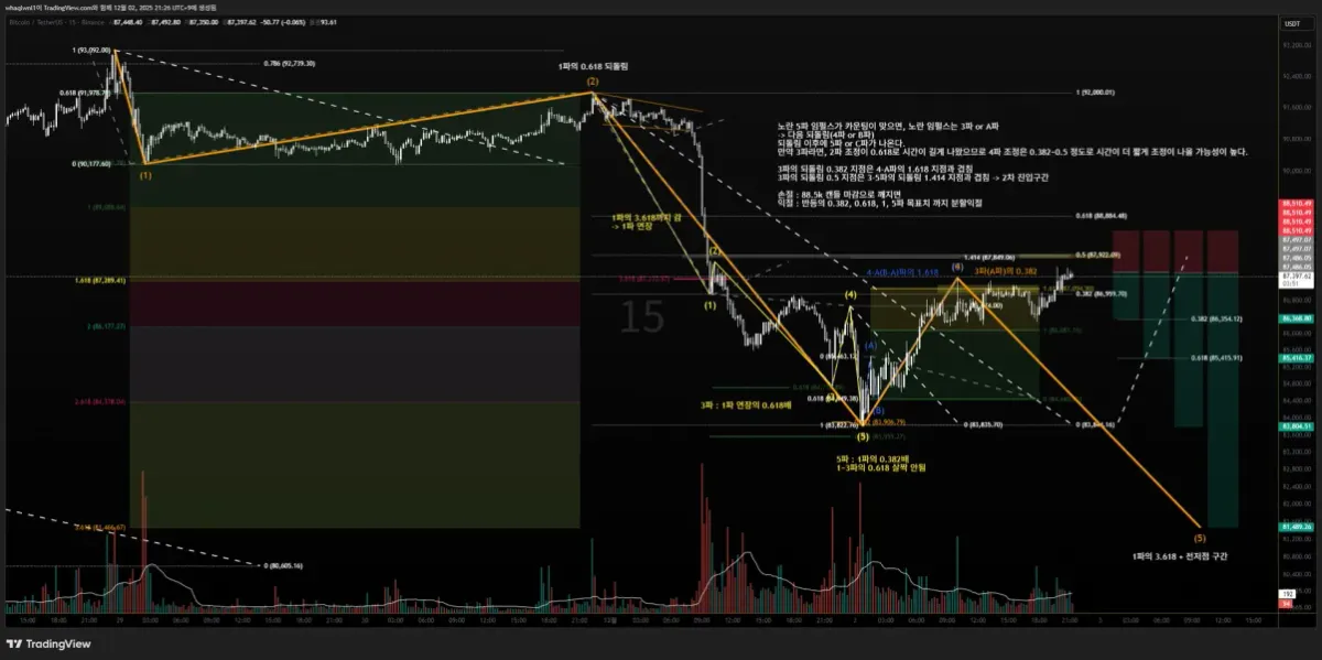 [30일 챌린지 24기 4주차] 