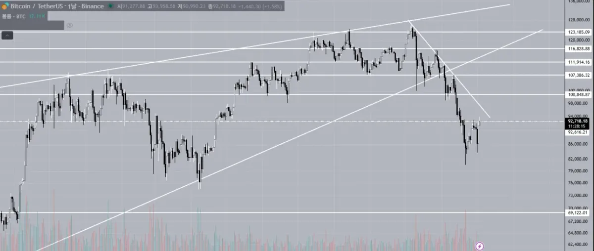 [30일 챌린지 24기 4주차]