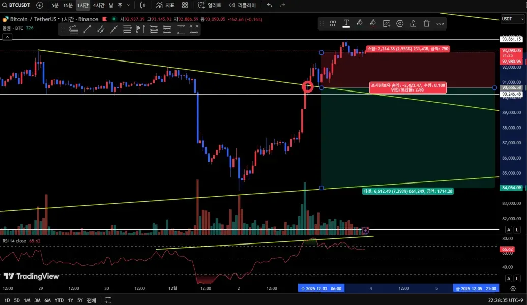[30일 챌린지 24기 4주차] 매매일지