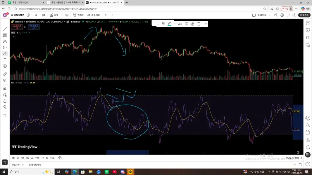 [30일 챌린지 6기 2주차] RSI 지표